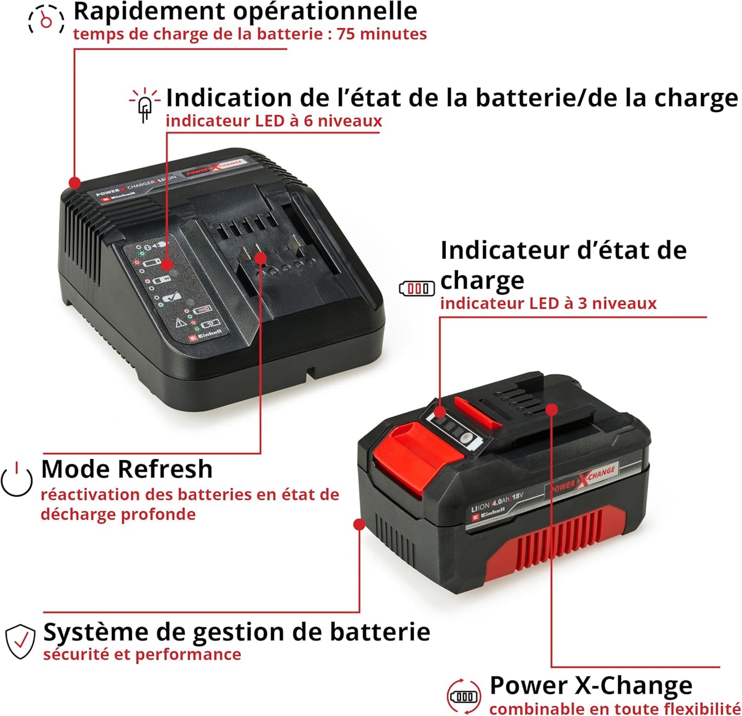 Starter Kit Power X-Change 18V / 4 Ah EINHELL Batterie + Chargeur
