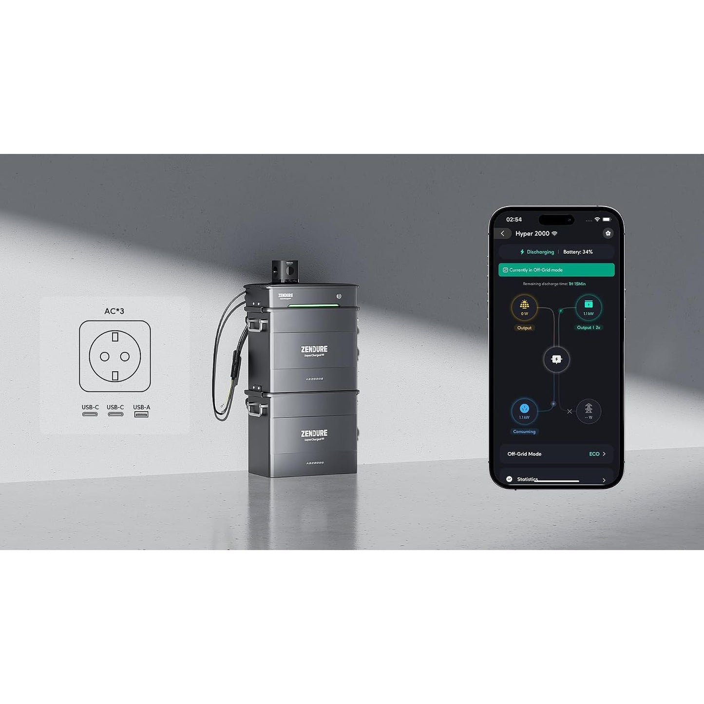 Zendure Hyper 2000 – Multiprise hors réseau 1 200 W